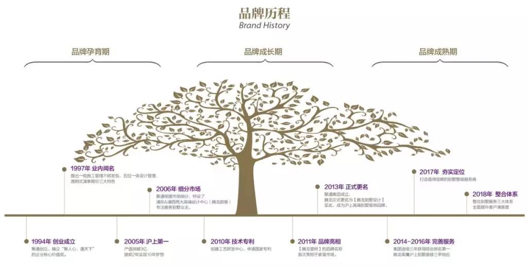 PG征途国际浦东总部旗舰店丨全面升级，即将盛大绽放